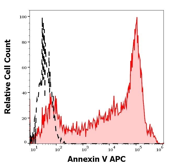 ANNEXIN V (APC) 1 * 100 T