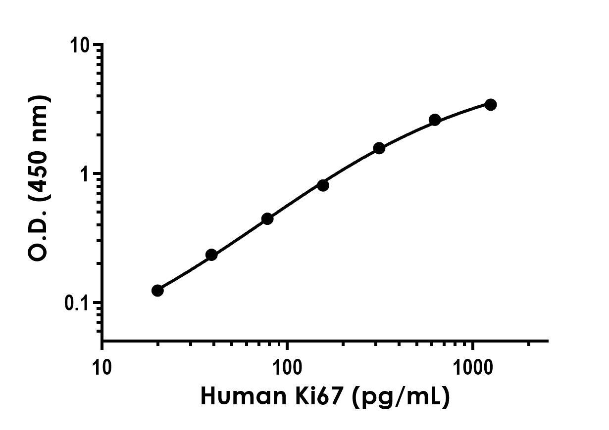 کی67 نوترکیب انسانی (از E. coli)